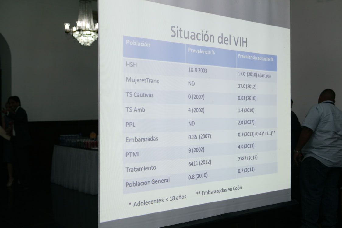 Más de 20 mil panameños en los últimos 13 años portan el mortal virus. Prevención y educación fundamentales en lucha contra VIH/SIDA