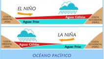  Aumenta el riesgo de que fenómeno  "La Niña" impacte en Panamá