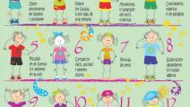 FANLYC conmemora el Día Internacional del cáncer infantil